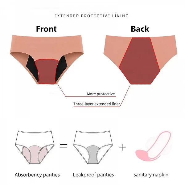 Culotte Menstruelle pour Femme, Sous-Vêtement Vert, Sexy, Respirant, Multicouche, Slip Physiologique, Lingerie Sanitaire|4,97 €|OKKO MODE