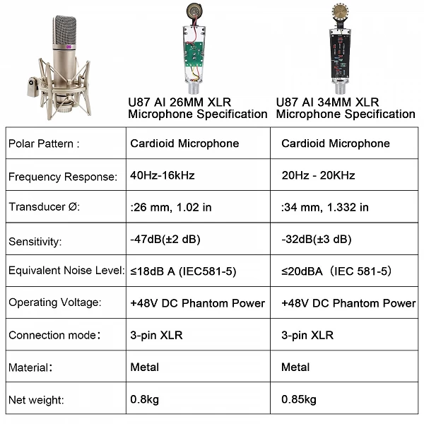 Microphone à condensateur professionnel pour studios et podcasts - U87 AI XLR|46,41 €|OKKO MODE