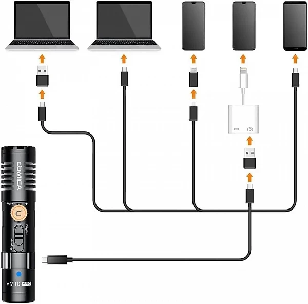 Comica VM10 Pro-Microphone caméra VM10 Pro avec contrôle de gain de montage antichoc, Deadcat, microphone de fusil de chasse vid|41,86 €|OKKO MODE