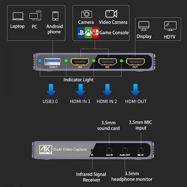 Viedeo-Prise USB 3.0 pour streaming en direct professionnel, podcasting, touristes, entrée HDMI pour Nintendo Switch, PS5, 4, Xb|117,17 €|OKKO MODE