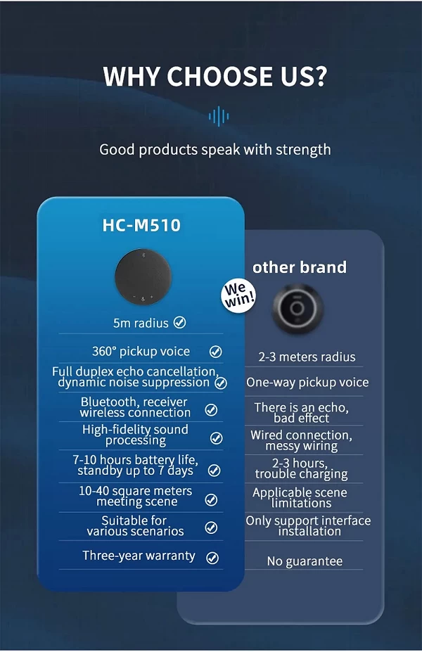 Microphone Bluetooth sans fil pour conférence vidéo, haut-parleur omnidirectionnel, USB 360 °, 5m, 514 up, diffusion en direct, |188,99 €|OKKO MODE