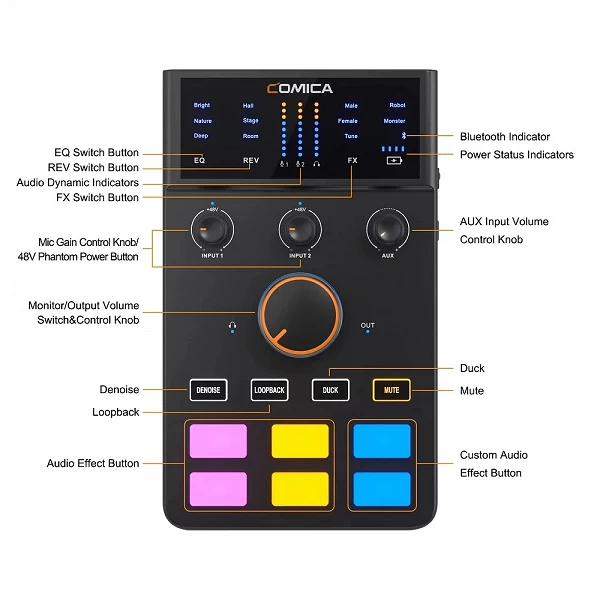 COMICA-Carte son petaudio USB pour centre commercial, carte son, port 3.5mm, touriste, XLR, surveillance en temps réel, BT pour |192,55 €|OKKO MODE