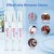 Kit de blanchiment des dents professionnel sans peroxyde - Gel froid, lumière LED | 39,09 $ | OKKO MODE