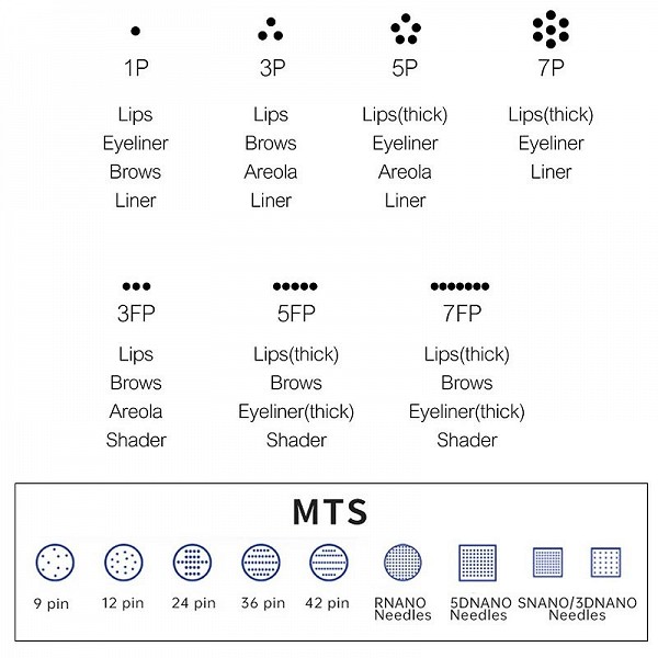 Cartouche de Tatouage à Vis Premium Charmant - 10 Pièces|5,99 €|OKKO MODE